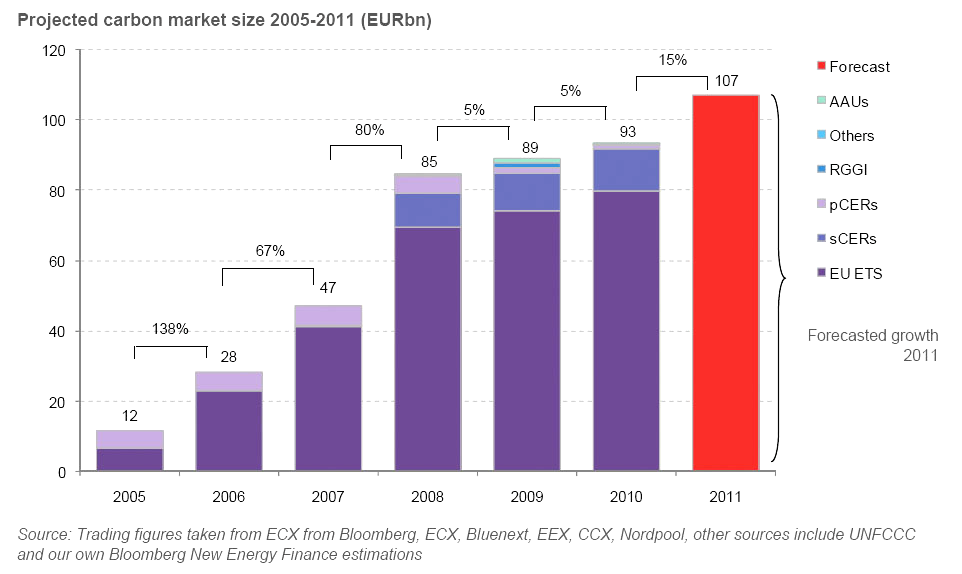 emission trading system future